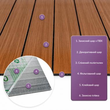 Покрытие виниловое самоклеющееся 3D рейки 600х600х2,8мм SW-00003246