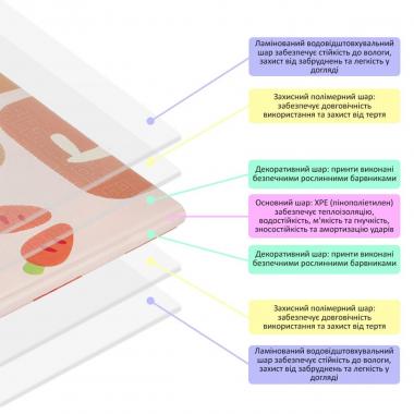 Дитячий складний термокилимок 177см х 195см х 7мм SW-00003037