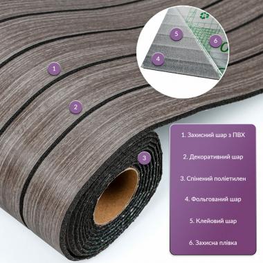 Покрытие виниловое самоклеющееся 3D Рейки в рулоне Металический пепел 600х2900х3мм SW-00002903