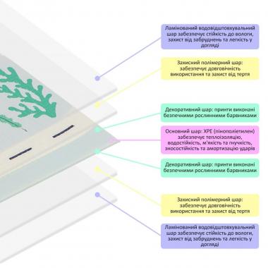 Дитячий складний термокилимок 177см х 195см х 7мм SW-00003036