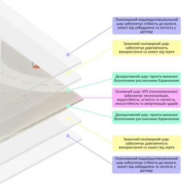 Дитячий складний термокилимок 147cм х 196см х 7мм SW-00003035
