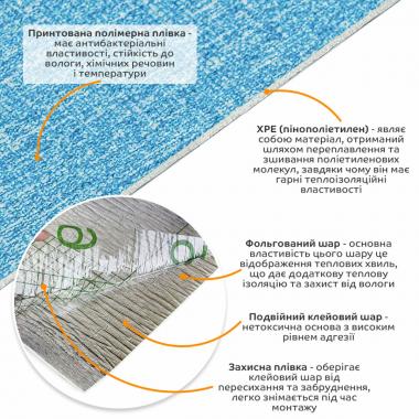 Самоклеючі шпалери 2800х500х1,5мм Блакитний з білим YM-03 BLUE WHITE SW-00001326