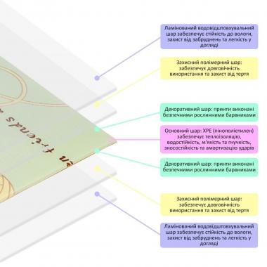 Дитячий складний термокилимок 147cм х 196см х 7мм SW-00003034