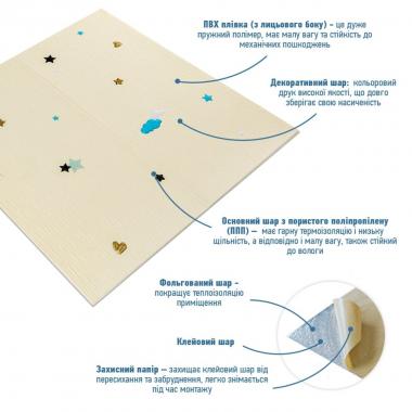 Панель стінова 3D 700х700х4мм Зірки та місяці на бежевому фоні SW-00001971