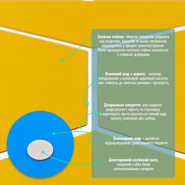 Зеркальный декор акриловый самоклеющийся 150*175мм золото,12шт (D) SW-00002518