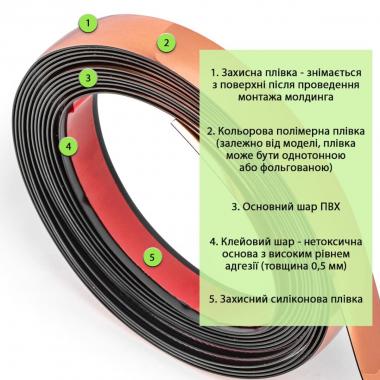 Молдинг 5000х18х1мм Рожеве золото SW-00002685