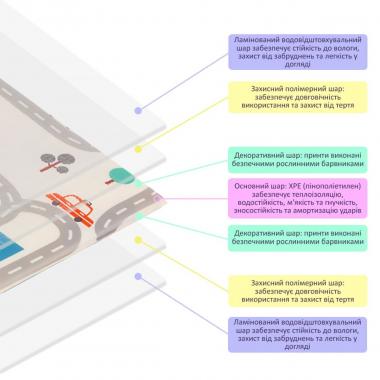 Дитячий складаний розвиваючий термокилимок 200х150х0.6см 