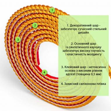 Молдинг 5000х10х7мм Золотий SW-00002680