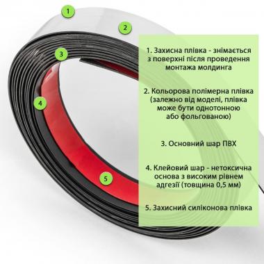 Молдинг 5000х18х1мм Сріблявий SW-00002684
