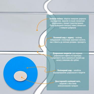 Зеркальный декор акриловый самоклеющийся 120*80мм серебро, 6шт (D) SW-00002509