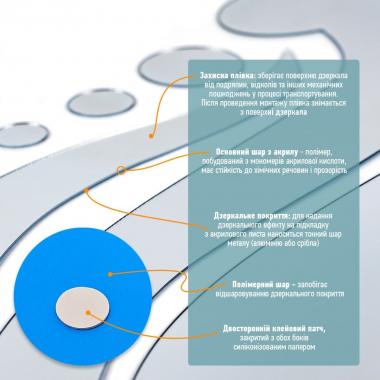 Дзеркальний декор акриловий самоклеючий Обличчя срібло,16шт (D) SW-00002504