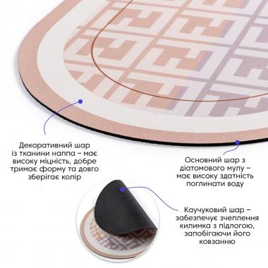 Вологопоглинаючий килимок 38х58х3мм (D) SW-00001573