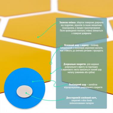 Зеркальный декор акриловый самоклеющийся 125*105мм золото, 12шт (D) SW-00002517