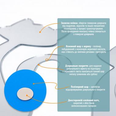 Зеркальный декор акриловый самоклеющийся Котики серебро, 4шт (D) SW-00002494