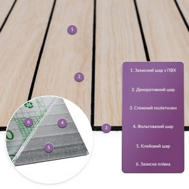 Покрытие виниловое самоклеющееся 3D рейки600х600х2,8мм Ясень кремовый SW-00002199