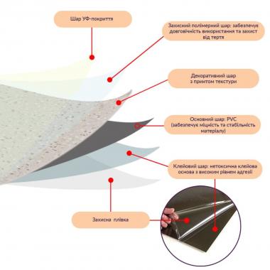 Самоклеящаяся LVT плитка 600х600х1.5мм (D) SW-00001587