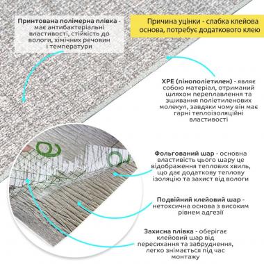 Уцінка. Шпалери самоклеючі 2800х500х1, 5мм Сірий меланж YM-12 (D) SW-00003390