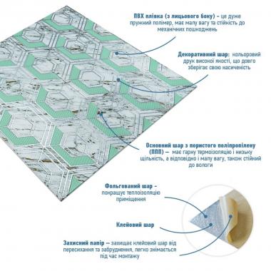 Панель стеновая 3D 700х700х4мм Серо-зеленые соты мрамор SW-00002006