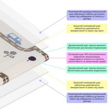 Дитячий складний термокилимок 177см х 195см х 7мм SW-00003038